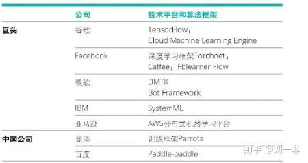 人工智能基础软件开发 从理论到实践的路径指南