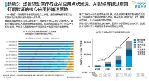 中国人工智能基础软件开发现状与2024年行业应用趋势前瞻