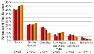 中国人工智能学会2011年报告 中文搜索引擎与人工智能基础软件开发