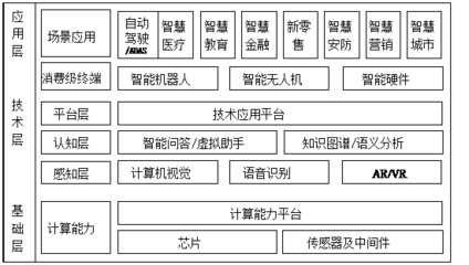 人工智能 定义、发展与未来展望