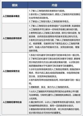 北京中小学9月起开启人工智能通识教育新篇章 聚焦基础软件开发